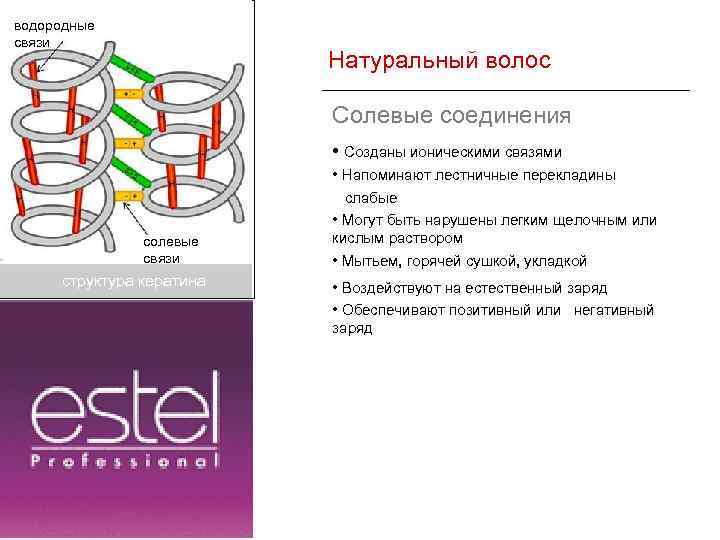 водородные связи Натуральный волос Солевые соединения • Созданы ионическими связями солевые связи структура кератина