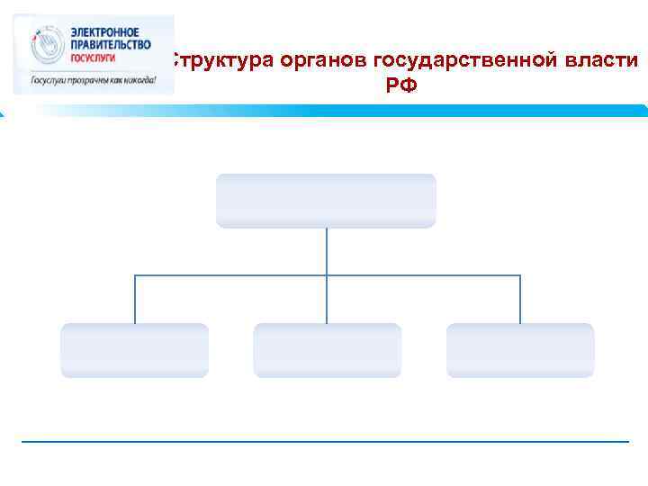 Структура органов государственной власти РФ 