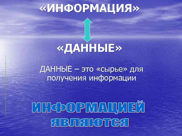  «ИНФОРМАЦИЯ» «ДАННЫЕ» ДАННЫЕ – это «сырье» для получения информации 