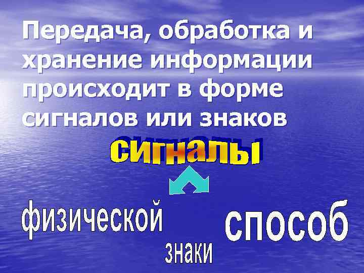 Передача, обработка и хранение информации происходит в форме сигналов или знаков 