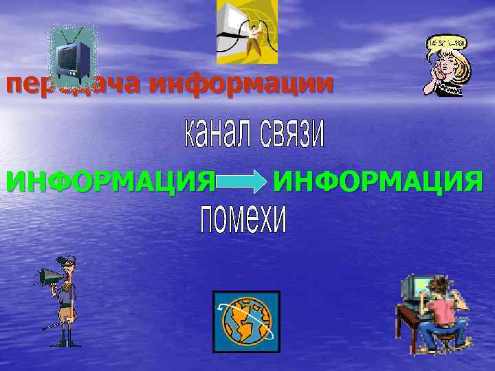 передача информации ИНФОРМАЦИЯ 