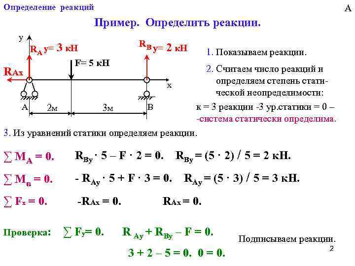 Количество реакций