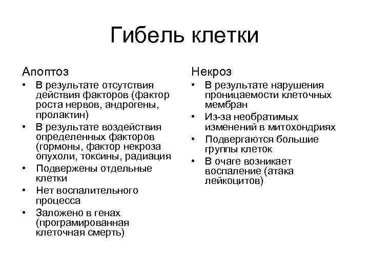Гибель клетки Апоптоз Некроз • В результате отсутствия действия факторов (фактор роста нервов, андрогены,