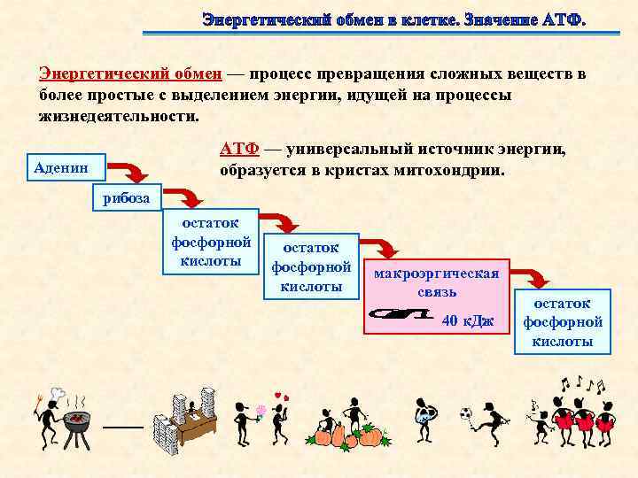 Обмены сессиями. Проблемные вопросы примеры. Проблемные вопросы информационного обмена.. Дела выделяют энергию в процессе.