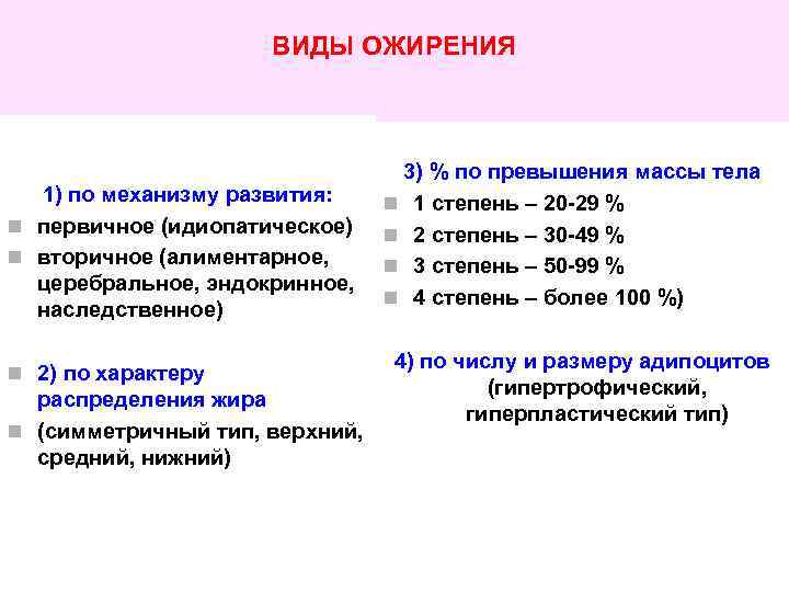 ВИДЫ ОЖИРЕНИЯ 1) по механизму развития: n первичное (идиопатическое) n вторичное (алиментарное, церебральное, эндокринное,