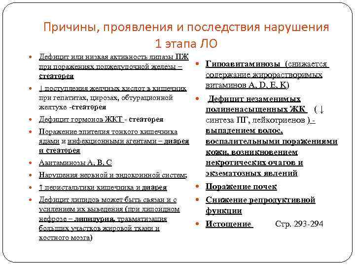 Причины, проявления и последствия нарушения 1 этапа ЛО Дефицит или низкая активность липазы ПЖ