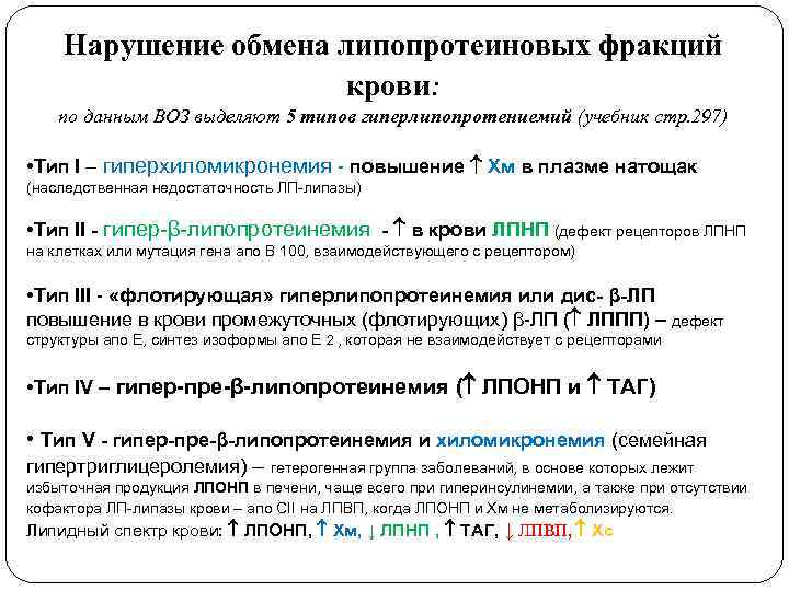Нарушение обмена липопротеиновых фракций крови: по данным ВОЗ выделяют 5 типов гиперлипопротениемий (учебник стр.