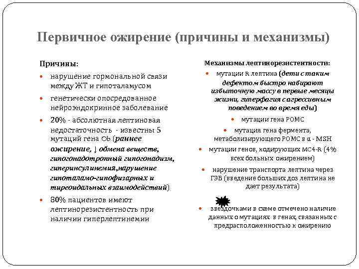 Первичное ожирение (причины и механизмы) Механизмы лептинорезистентности: мутации R лептина (дети с таким дефектом