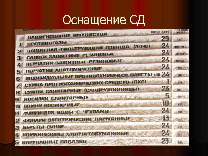 Оснащение СД 