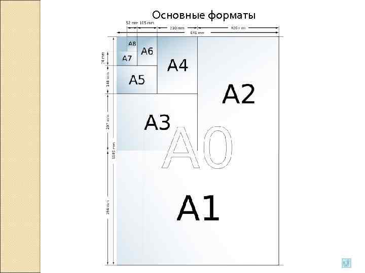 Основные форматы 