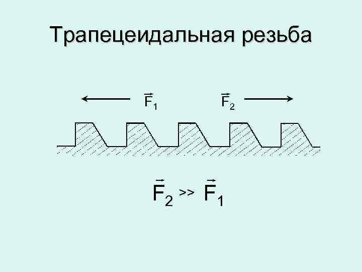 Трапецеидальная резьба F 1 F 2 >> F 1 