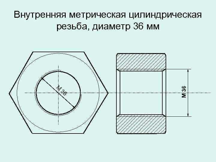 М 36 Внутренняя метрическая цилиндрическая резьба, диаметр 36 мм 