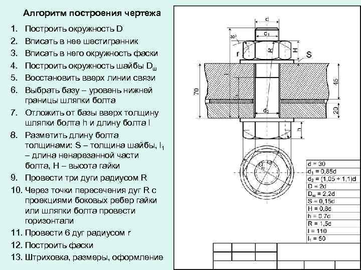 Алгоритм построения чертежа 1. 2. 3. 4. 5. 6. Построить окружность D Вписать в