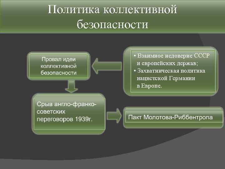 Создание системы коллективной безопасности