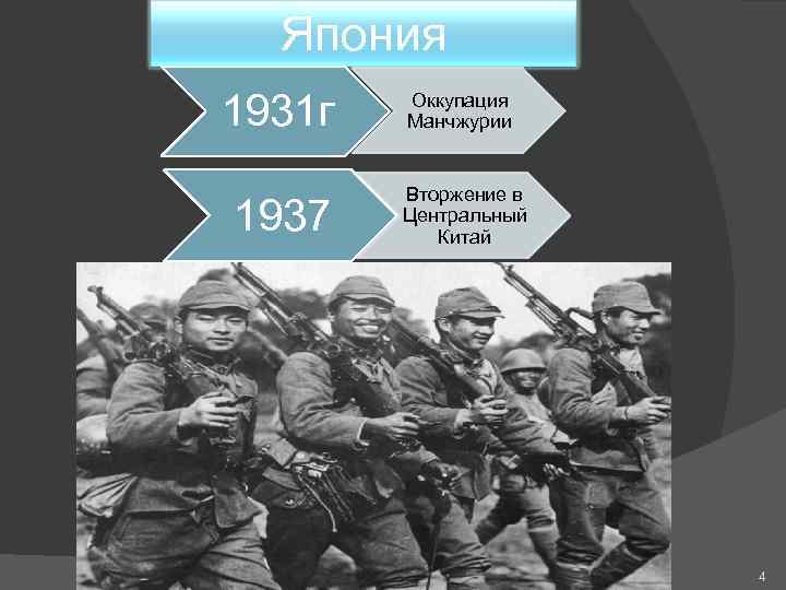 Япония 1931 г Оккупация Манчжурии 1937 Вторжение в Центральный Китай 4 