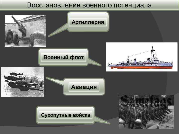 Восстановление военного потенциала 