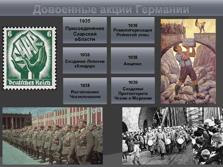 Довоенные акции Германии 1935 Присоединение Саарской области 1936 Создание Легиона «Кондор» 1938 Расчленение Чехословакии