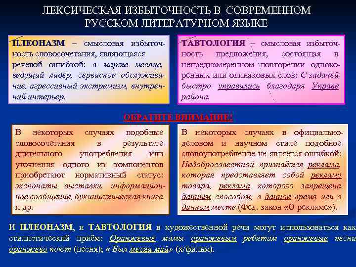 ЛЕКСИЧЕСКАЯ ИЗБЫТОЧНОСТЬ В СОВРЕМЕННОМ РУССКОМ ЛИТЕРАТУРНОМ ЯЗЫКЕ ПЛЕОНАЗМ – смысловая избыточность словосочетания, являющаяся речевой