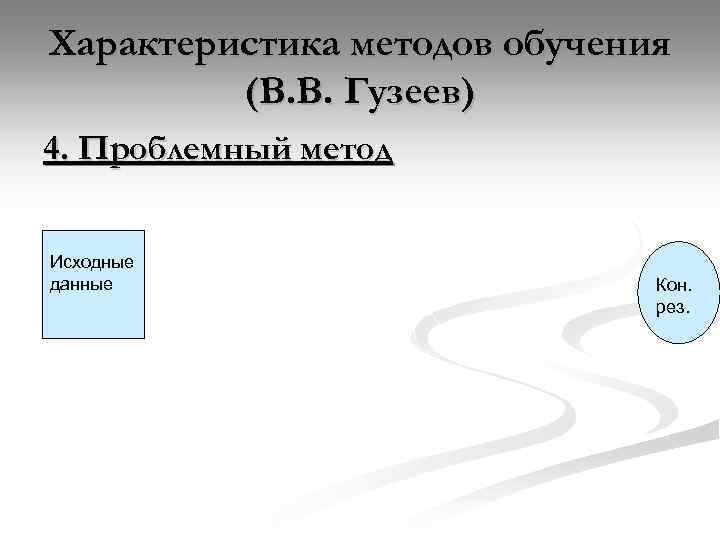 Характеристика методов обучения (В. В. Гузеев) 4. Проблемный метод Исходные данные Кон. рез. 