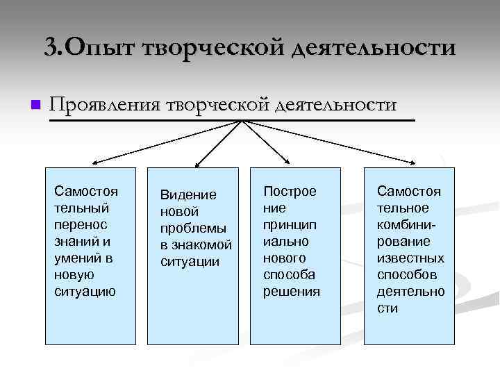 3. Опыт творческой деятельности n Проявления творческой деятельности Самостоя тельный перенос знаний и умений