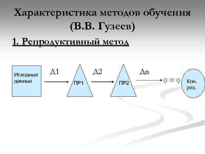 Характеристика методов обучения (В. В. Гузеев) 1. Репродуктивный метод Исходные данные Д 1 Д
