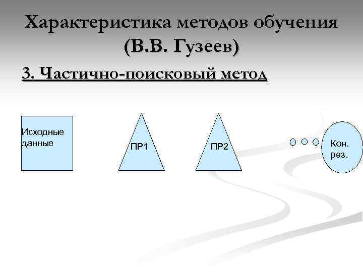 Характеристика методов обучения (В. В. Гузеев) 3. Частично-поисковый метод Исходные данные ПР 1 ПР