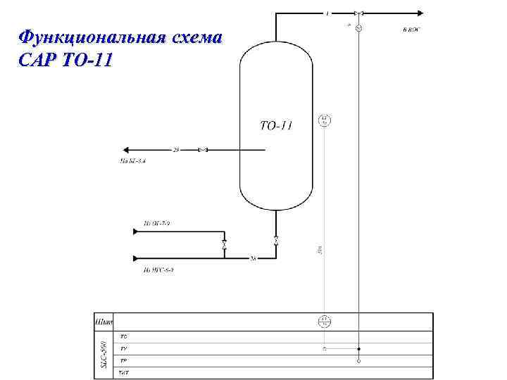 Функциональная схема САР ТО-11 