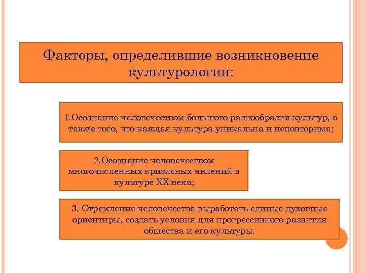 Факторы, определившие возникновение культурологии: 1. Осознание человечеством большого разнообразия культур, а также того, что