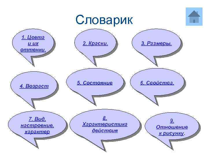 Словарик 1. Цвета и их оттенки. 4. Возраст 7. Вид, настроение, характер 2. Краски.