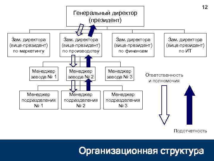 Цитис поиск проектов