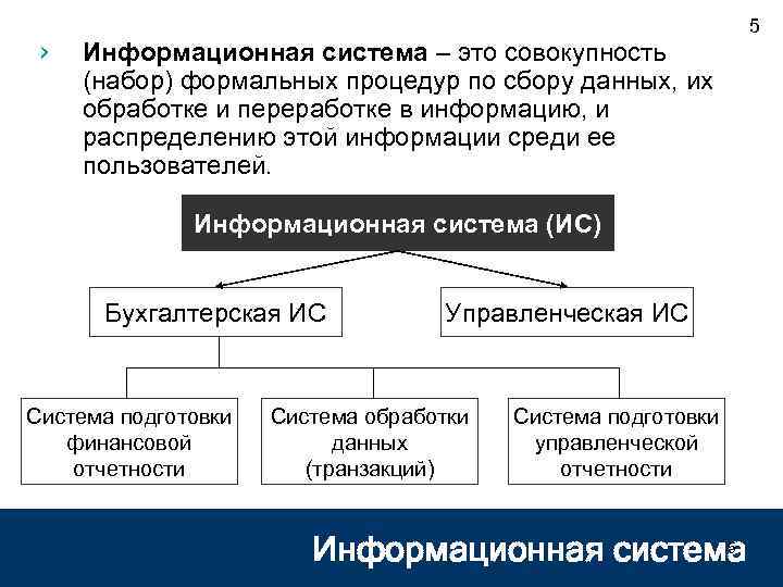 Совокупность набор. Информационная система это совокупность. Функции сбора данных. Информационная система это система по сбору. Иса.