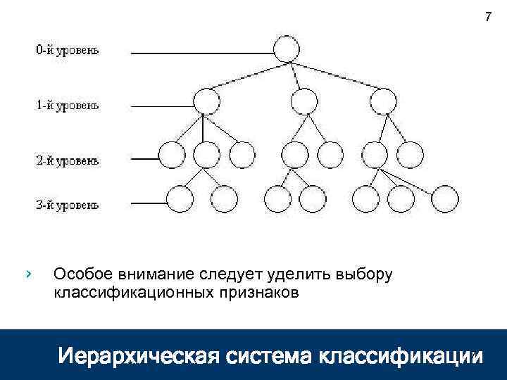 Иерархическое кодирование