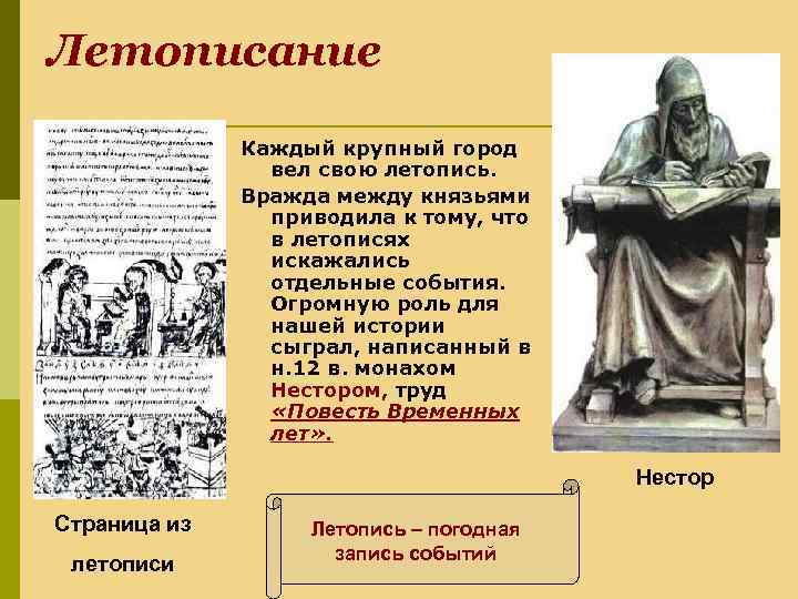 Летописание Каждый крупный город вел свою летопись. Вражда между князьями приводила к тому, что