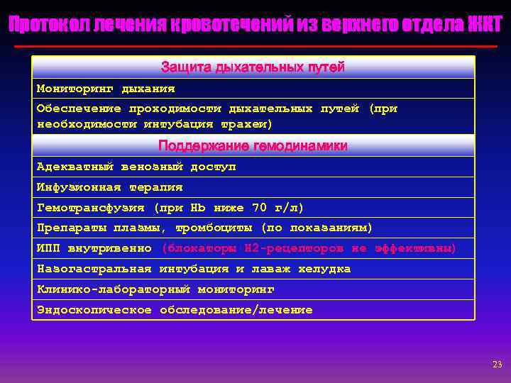 Протокол лечения кровотечений из верхнего отдела ЖКТ Защита дыхательных путей Мониторинг дыхания Обеспечение проходимости