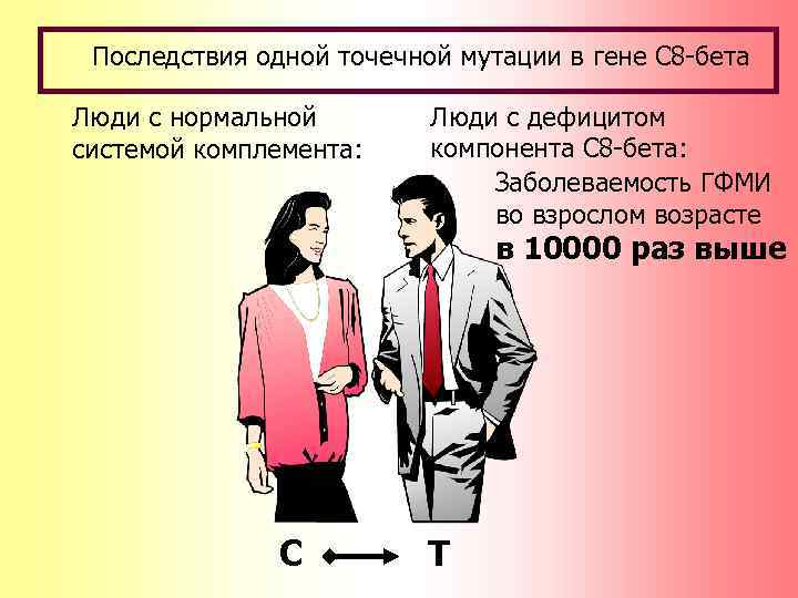 Последствия одной точечной мутации в гене С 8 -бета Люди с нормальной системой комплемента: