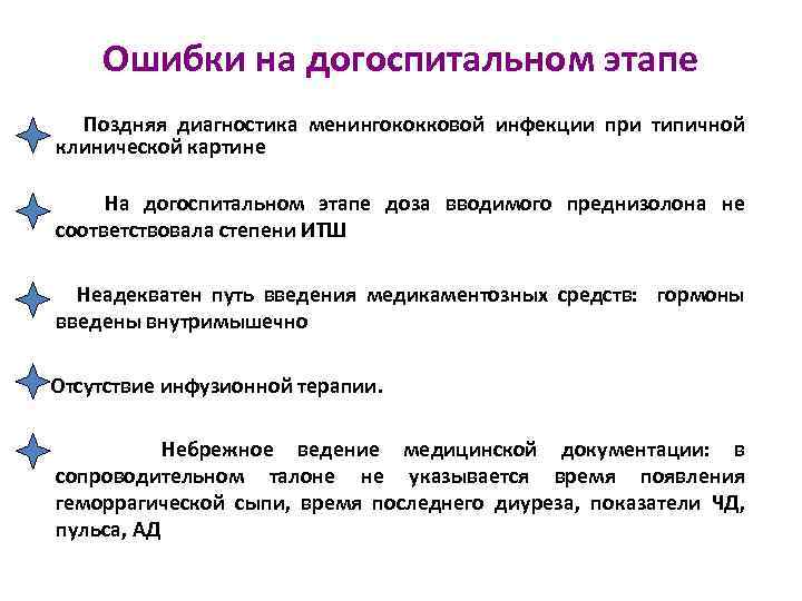 Ошибки на догоспитальном этапе Поздняя диагностика менингококковой инфекции при типичной клинической картине На догоспитальном