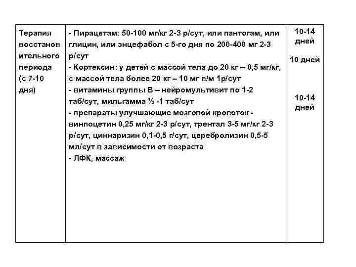Терапия восстанов ительного периода (с 7 -10 дня) - Пирацетам: 50 -100 мг/кг 2