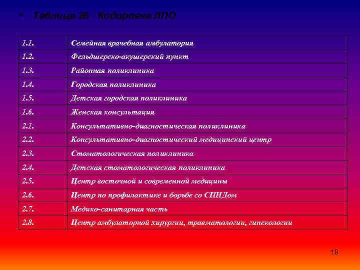  • Таблица 26 - Кодировка ЛПО 1. 1. Семейная врачебная амбулатория 1. 2.