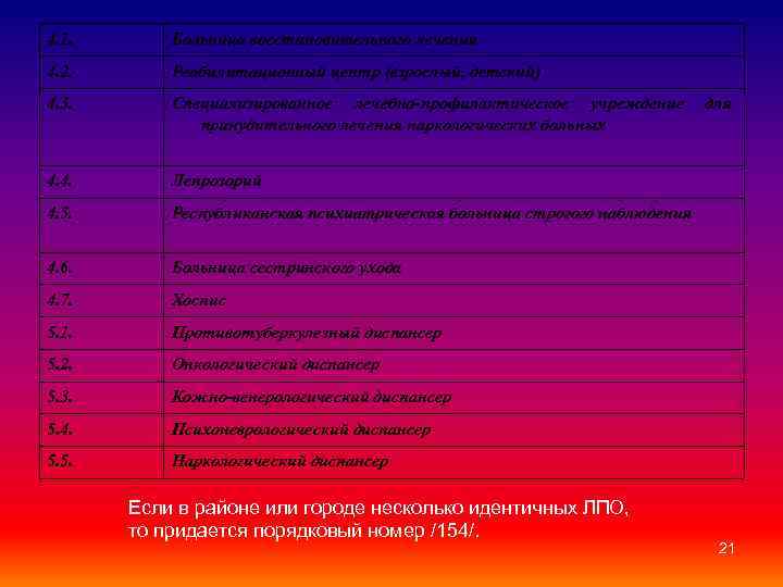4. 1. Больница восстановительного лечения 4. 2. Реабилитационный центр (взрослый, детский) 4. 3. Специализированное