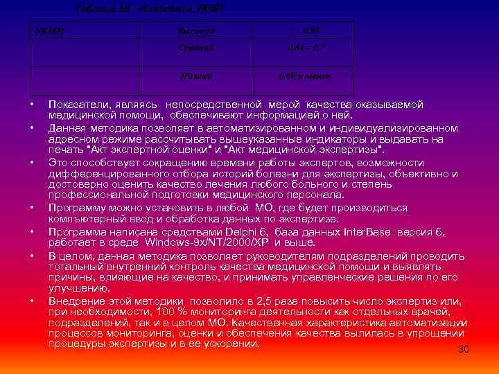 Таблица 20 - «Степень» УКМП • • • 0. 84 - 0. 7 Низкий