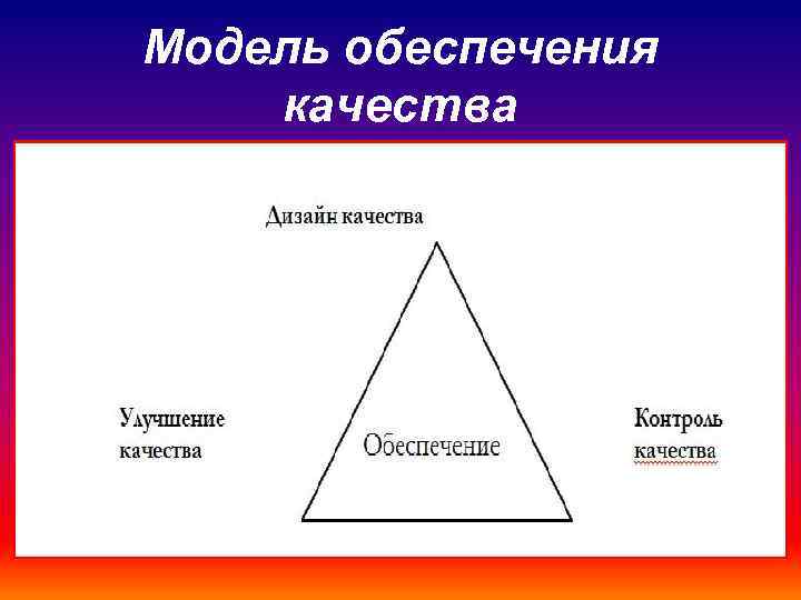 Модель обеспечения качества 