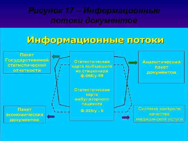 Рисунок 17 – Информационные потоки документов 8 