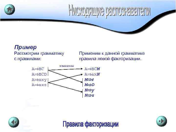 Пример Рассмотрим грамматику с правилами: A BCD A axy A аxz заменяем Применим к