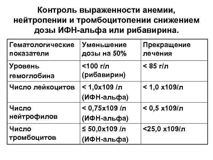 Рибавирин схема приема