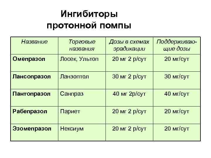 Схема отмены омепразола