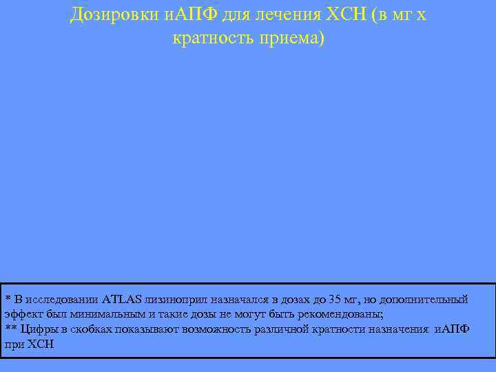 Дозировки и. АПФ для лечения ХСН (в мг х кратность приема) * В исследовании
