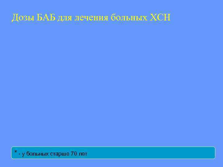 Дозы БАБ для лечения больных ХСН * - у больных старше 70 лет 