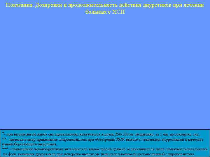 Показания. Дозировки и продолжительность действия диуретиков при лечении больных с ХСН *- при выраженном