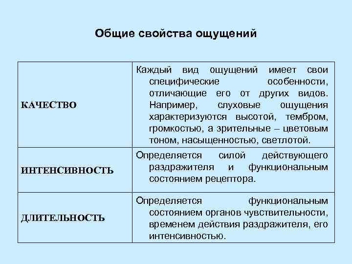 Общие свойства ощущений КАЧЕСТВО Каждый вид ощущений имеет свои специфические особенности, отличающие его от