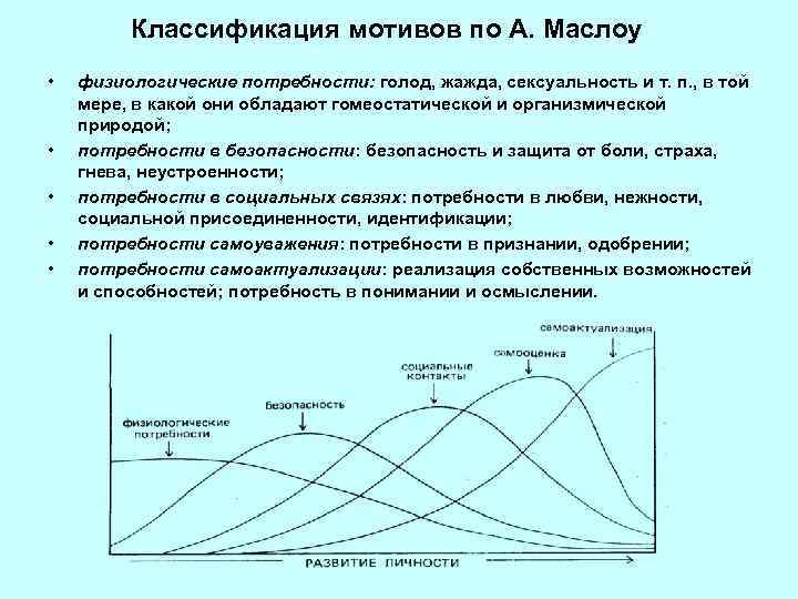 Классификация мотивов по А. Маслоу • • • физиологические потребности: голод, жажда, сексуальность и
